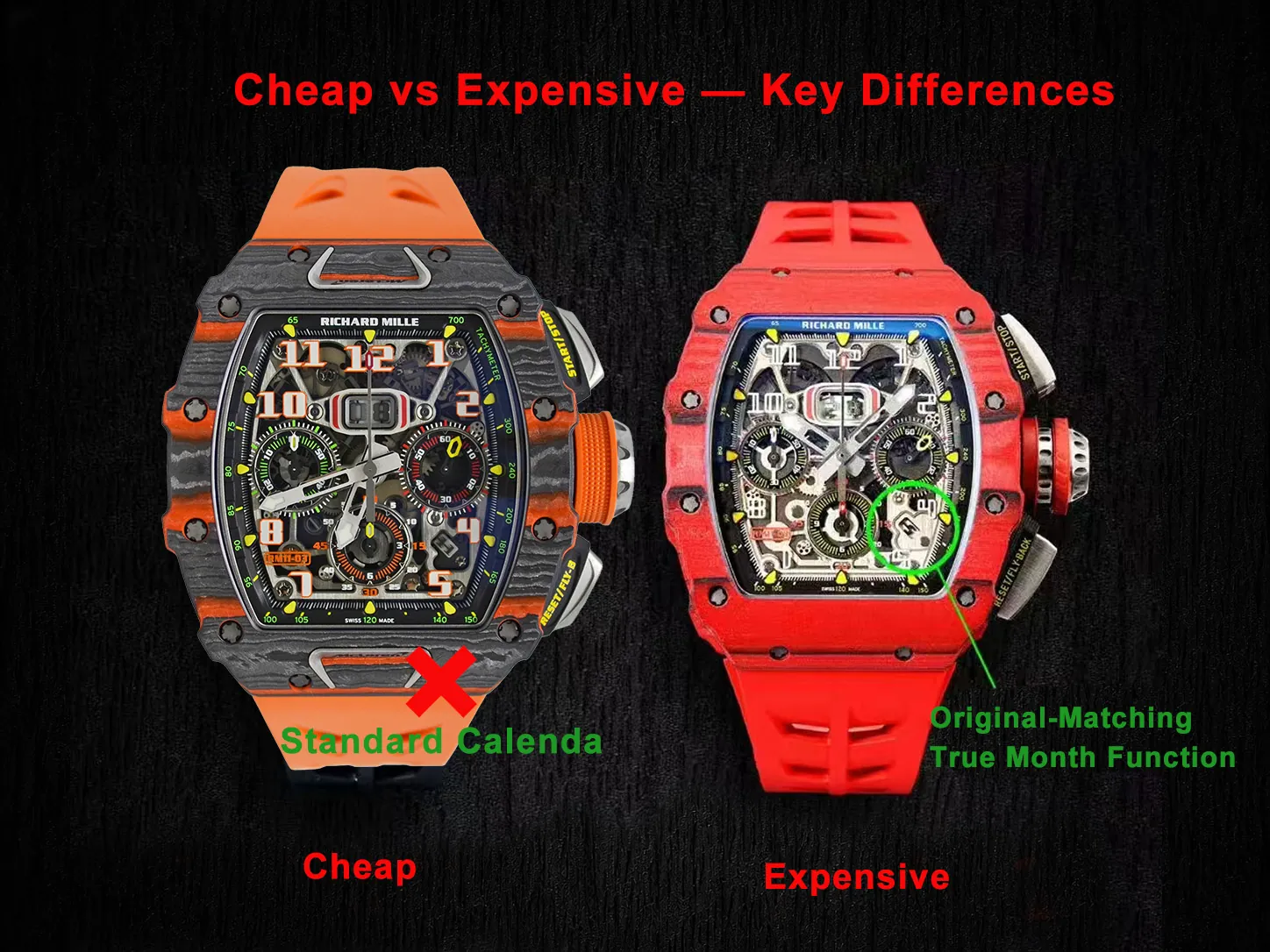 Richard Mille RM 11-03 Black Orange Calendar Function